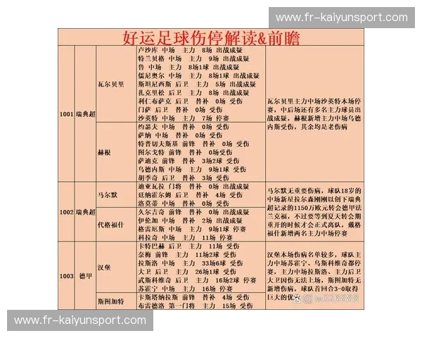 欧洲杯的暗影:伤停潮如何改变比赛格局描述:深度解析欧洲杯赛场上的伤停潮,探讨关键球员缺席带来的战术变化和比赛走向,为足球迷提供全面视角。关键词:欧洲杯、伤停、关键球员、战术调整、比赛影响、足球分析 欧洲杯的暗影:伤停潮如何改变比赛格局描述:深度解析欧洲杯赛场上的伤停潮,探讨关键球员缺席带来的战术变化和比赛走向,为足球迷提供全面视角。关键词:欧洲杯、伤停、关键球员、战术调整、比赛影响、足球分析